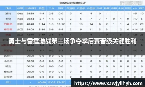 勇士与雷霆激战第三场争夺季后赛晋级关键胜利