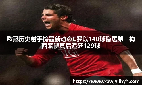 欧冠历史射手榜最新动态C罗以140球稳居第一梅西紧随其后追赶129球